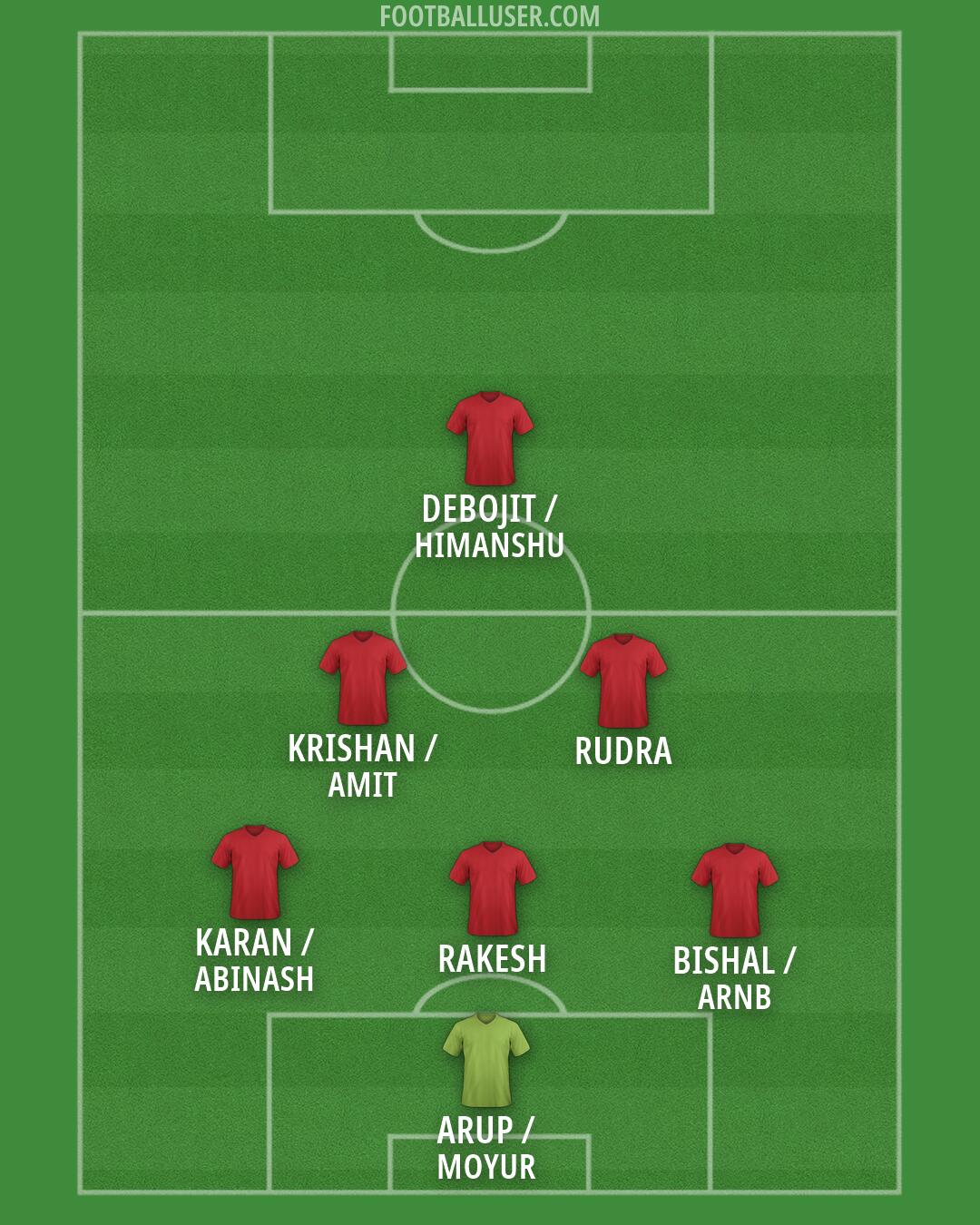 Custom Team Formation 2026
