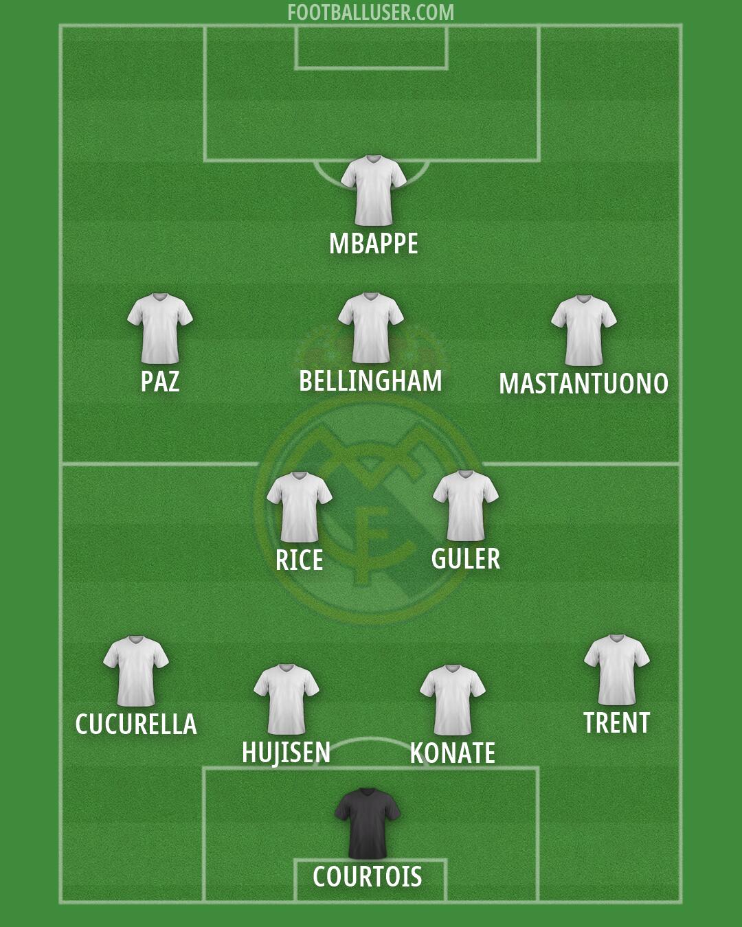 Real Madrid Formation 2026