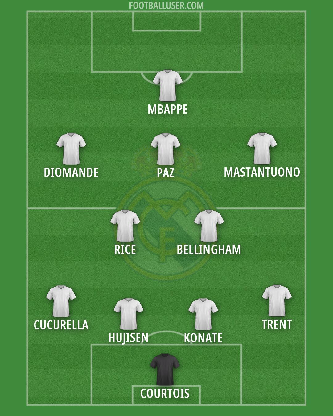 Real Madrid Formation 2026