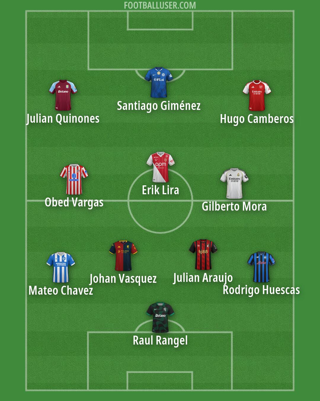 Custom Team Formation 2026