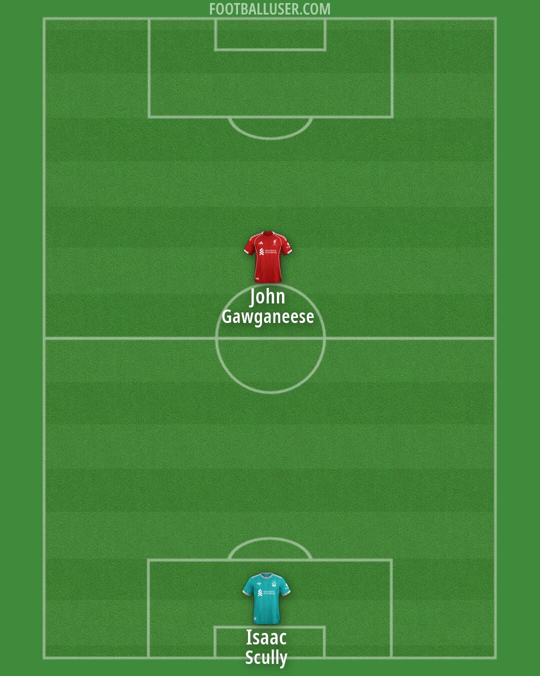 Liverpool Formation 2026