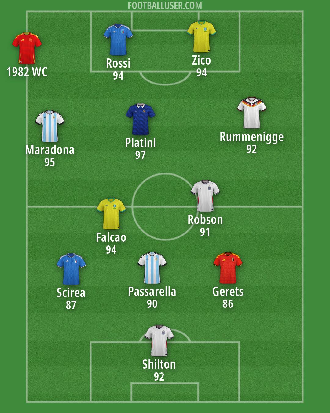 Custom Team Formation 2026