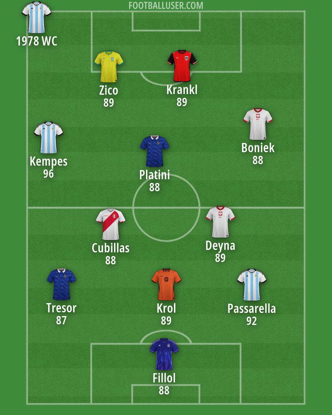 Custom Team Formation 2026