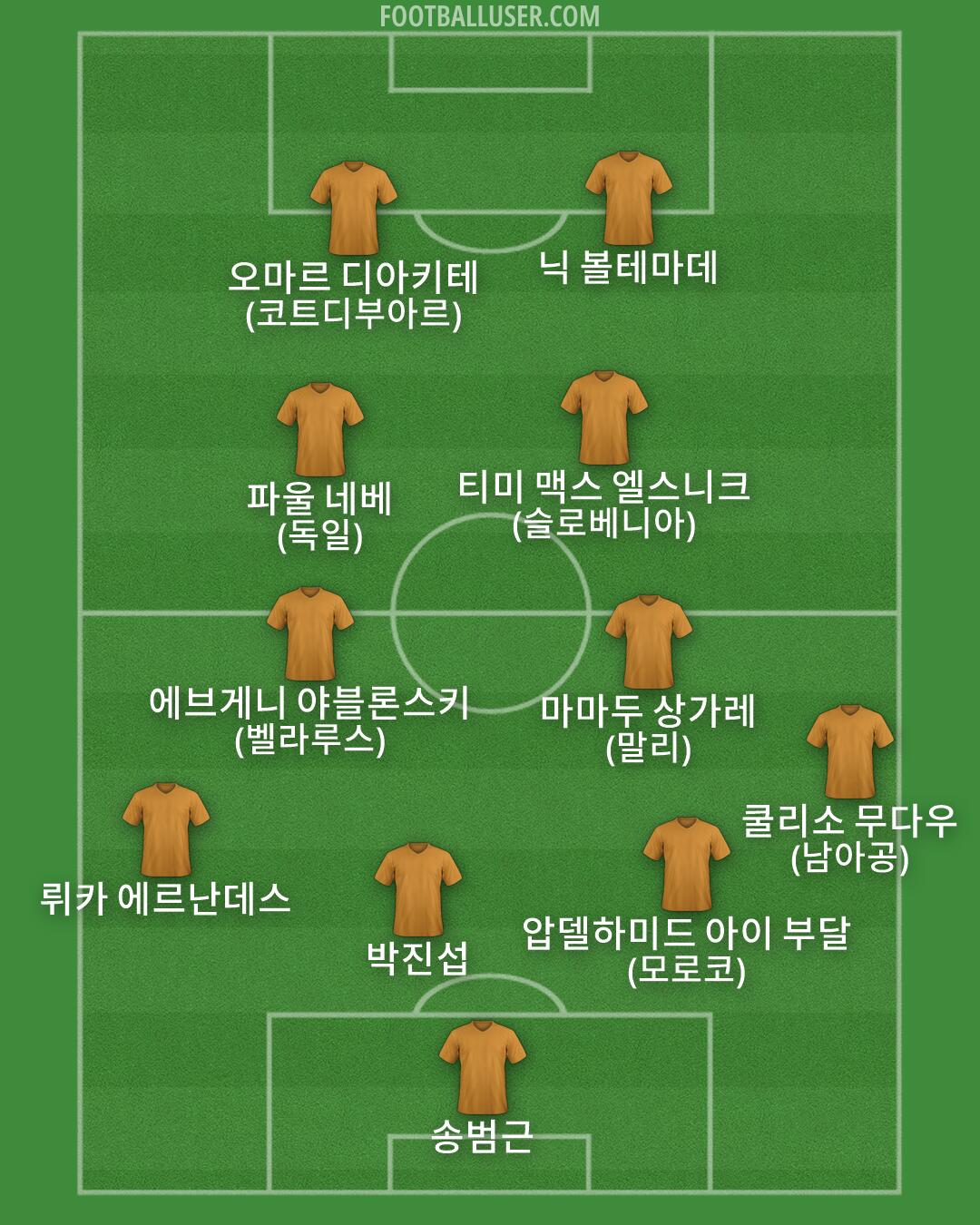 Custom Team Formation 2026