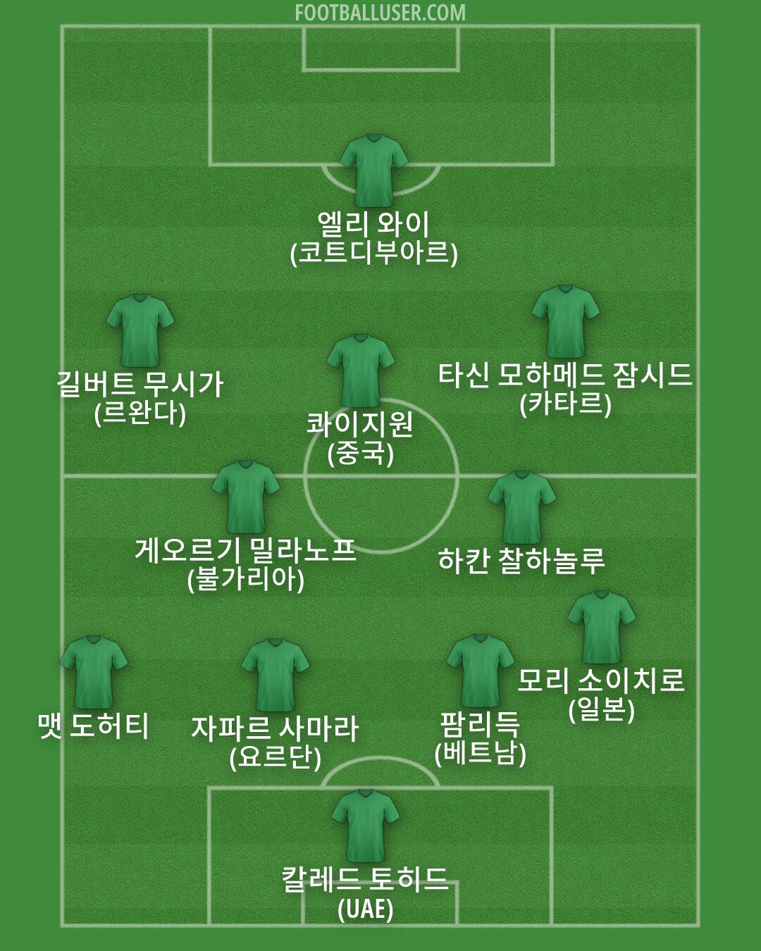 Custom Team Formation 2026