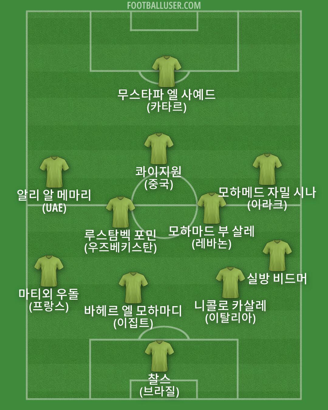 Custom Team Formation 2026