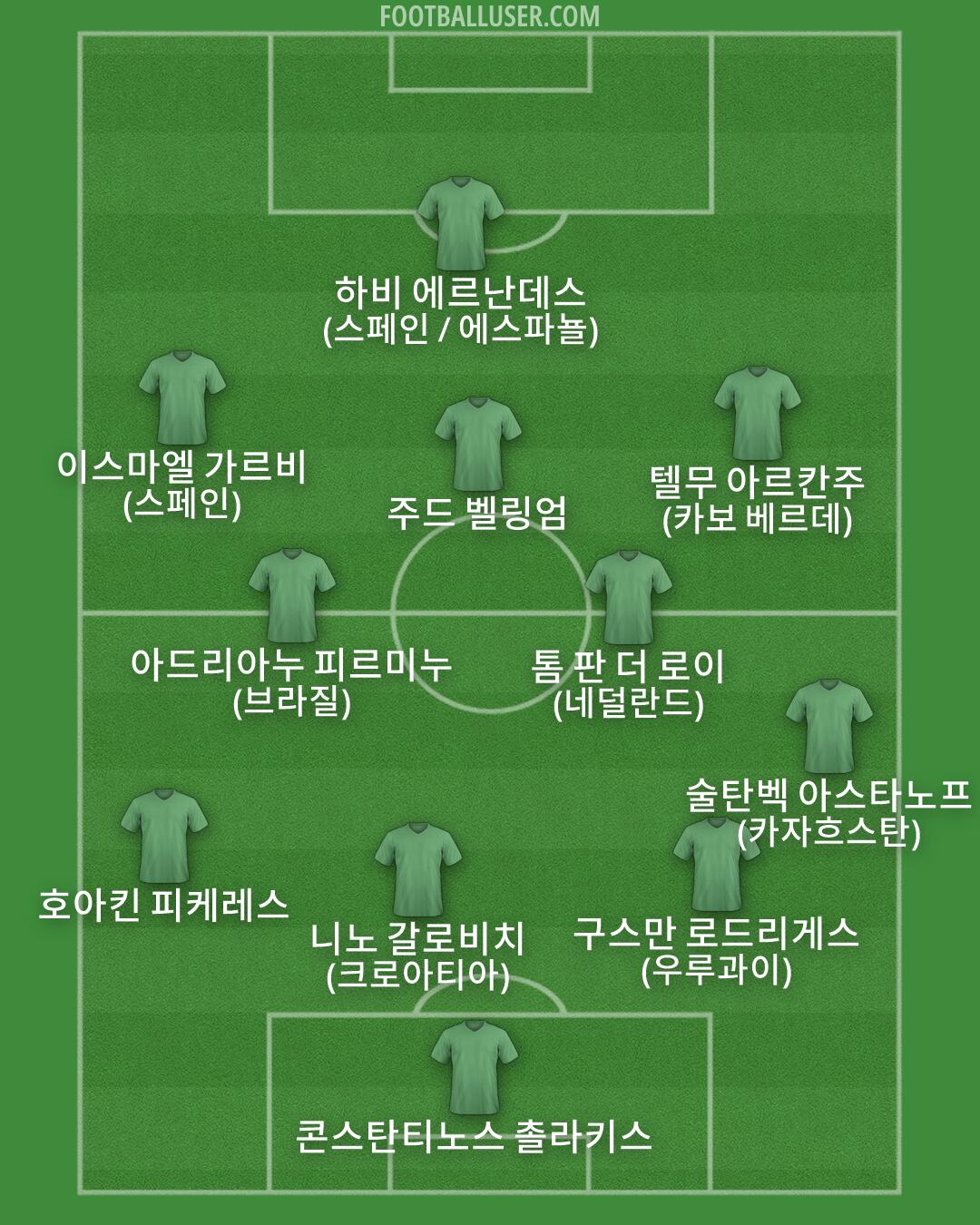 Custom Team Formation 2026