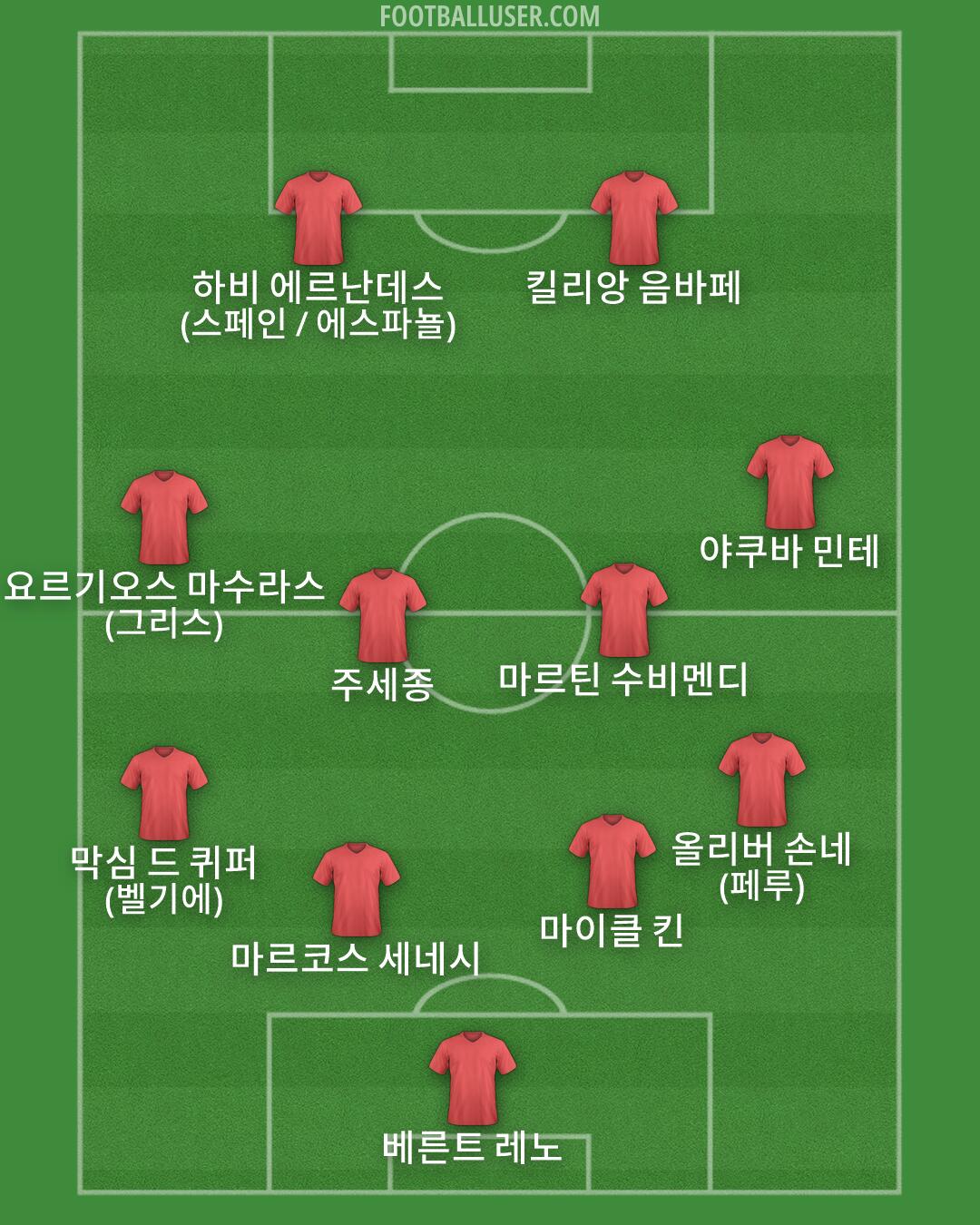 Custom Team Formation 2026