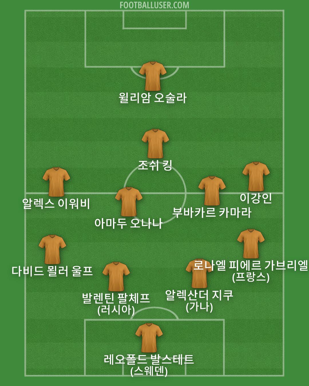 Custom Team Formation 2026