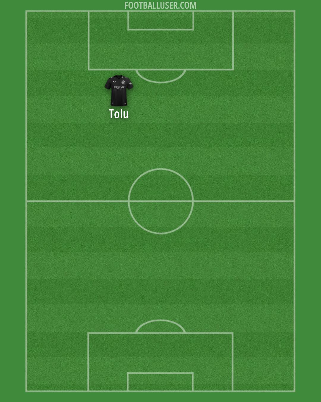 Man City Formation 2026