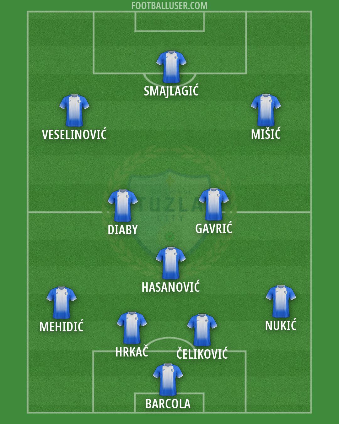 Tuzla City Formation 2026