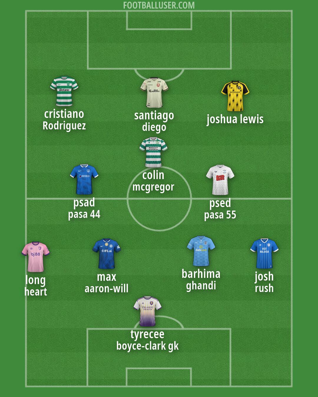 Custom Team Formation 2026