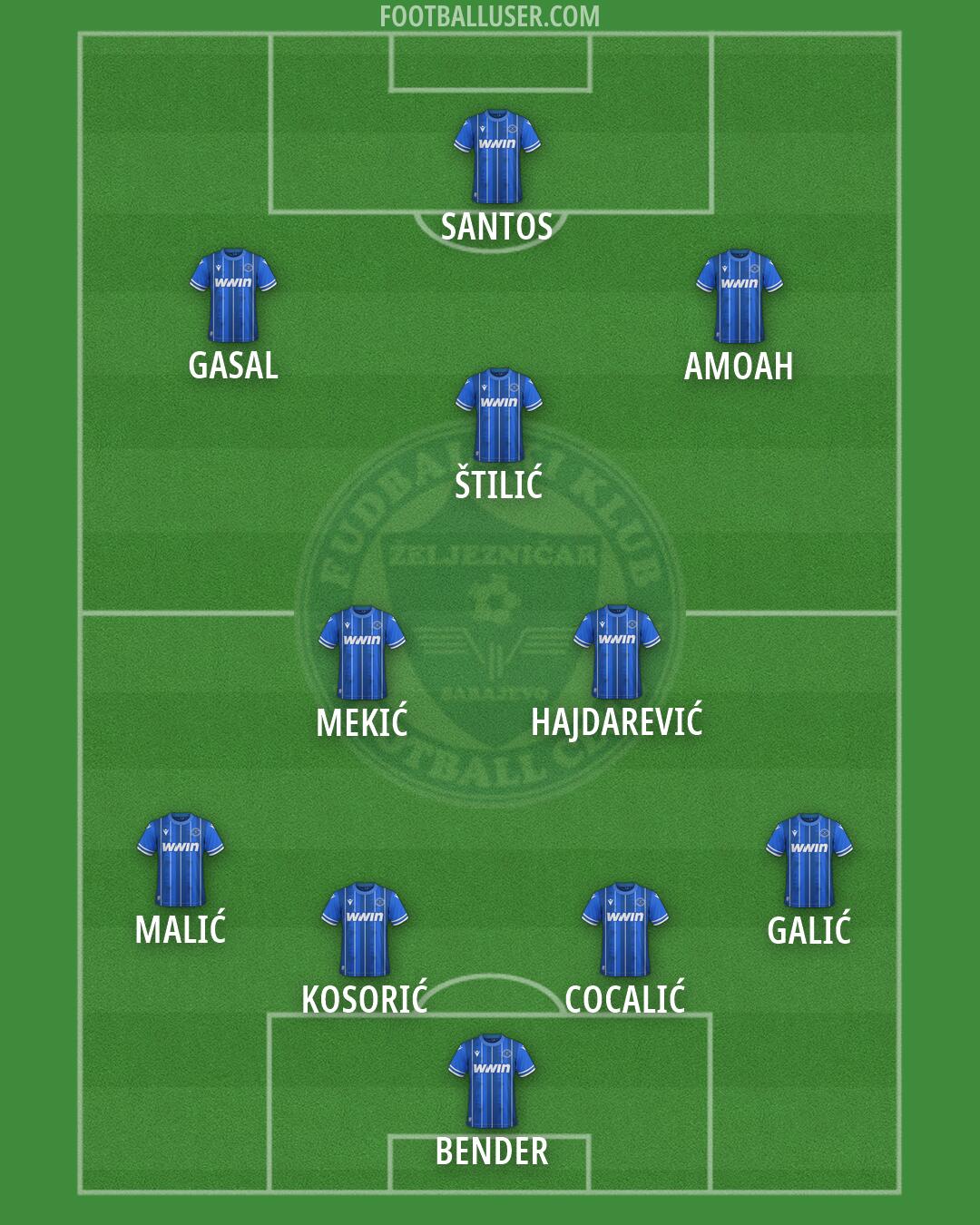 Željeznicar Formation 2026