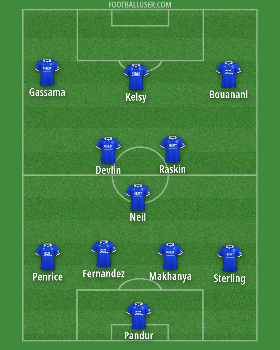 Rangers Formation 2026