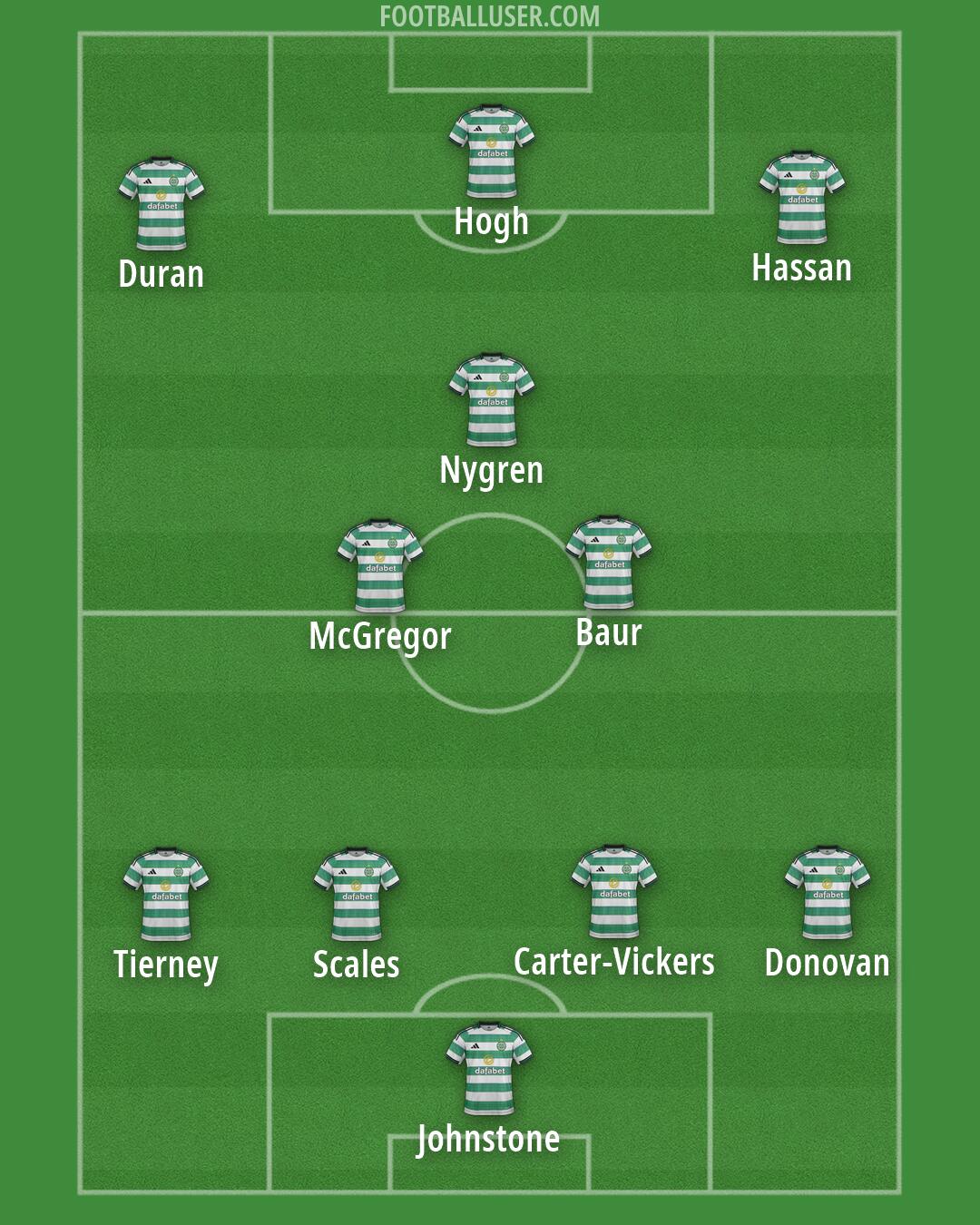 Celtic Formation 2026