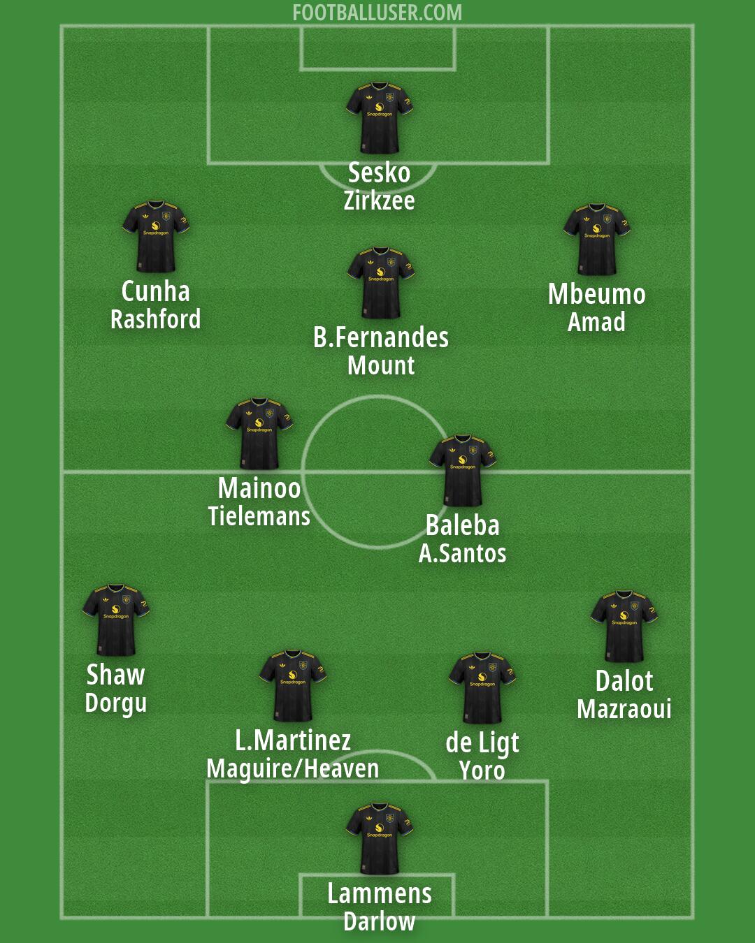 Man Utd Formation 2026