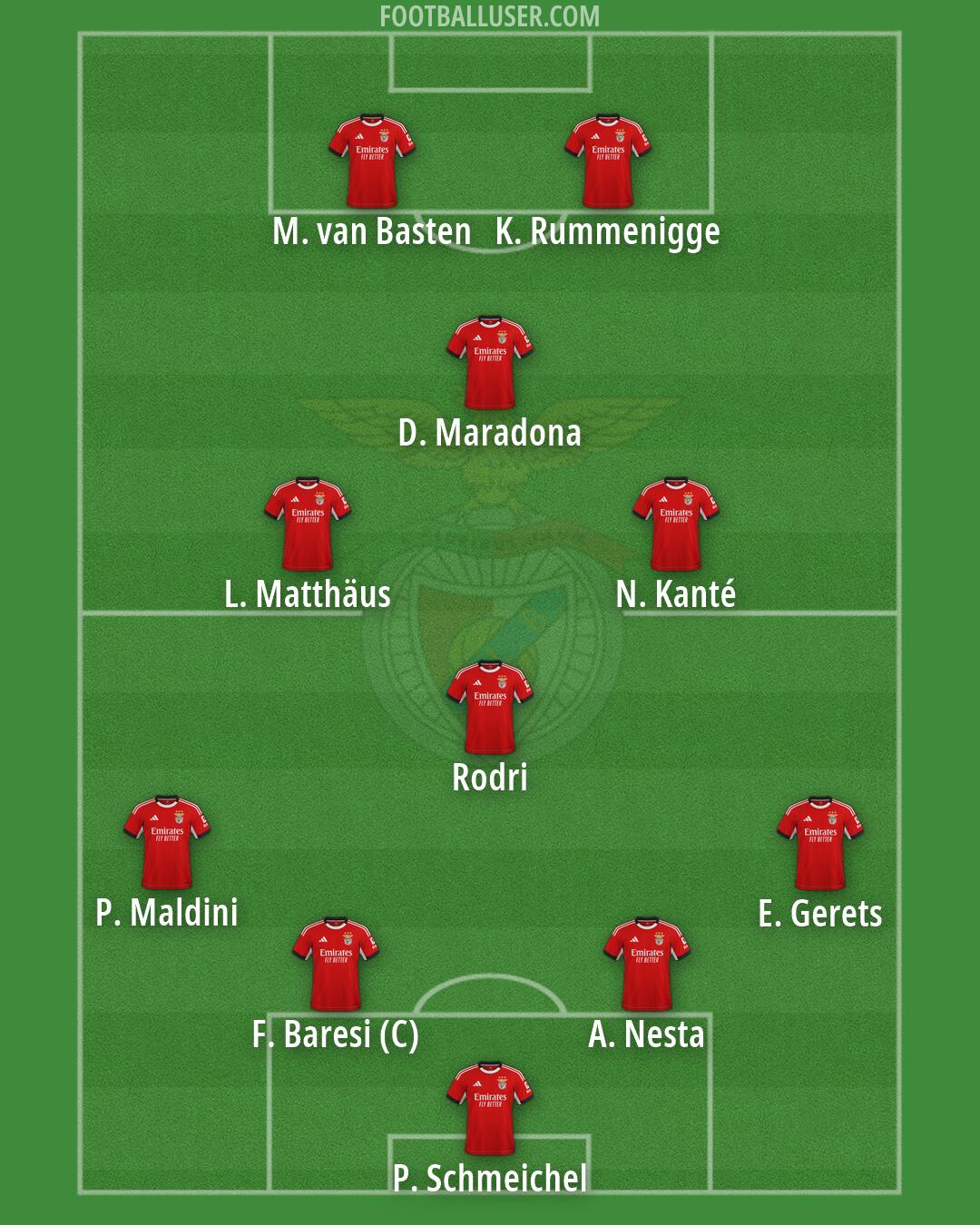 SL Benfica Formation 2026