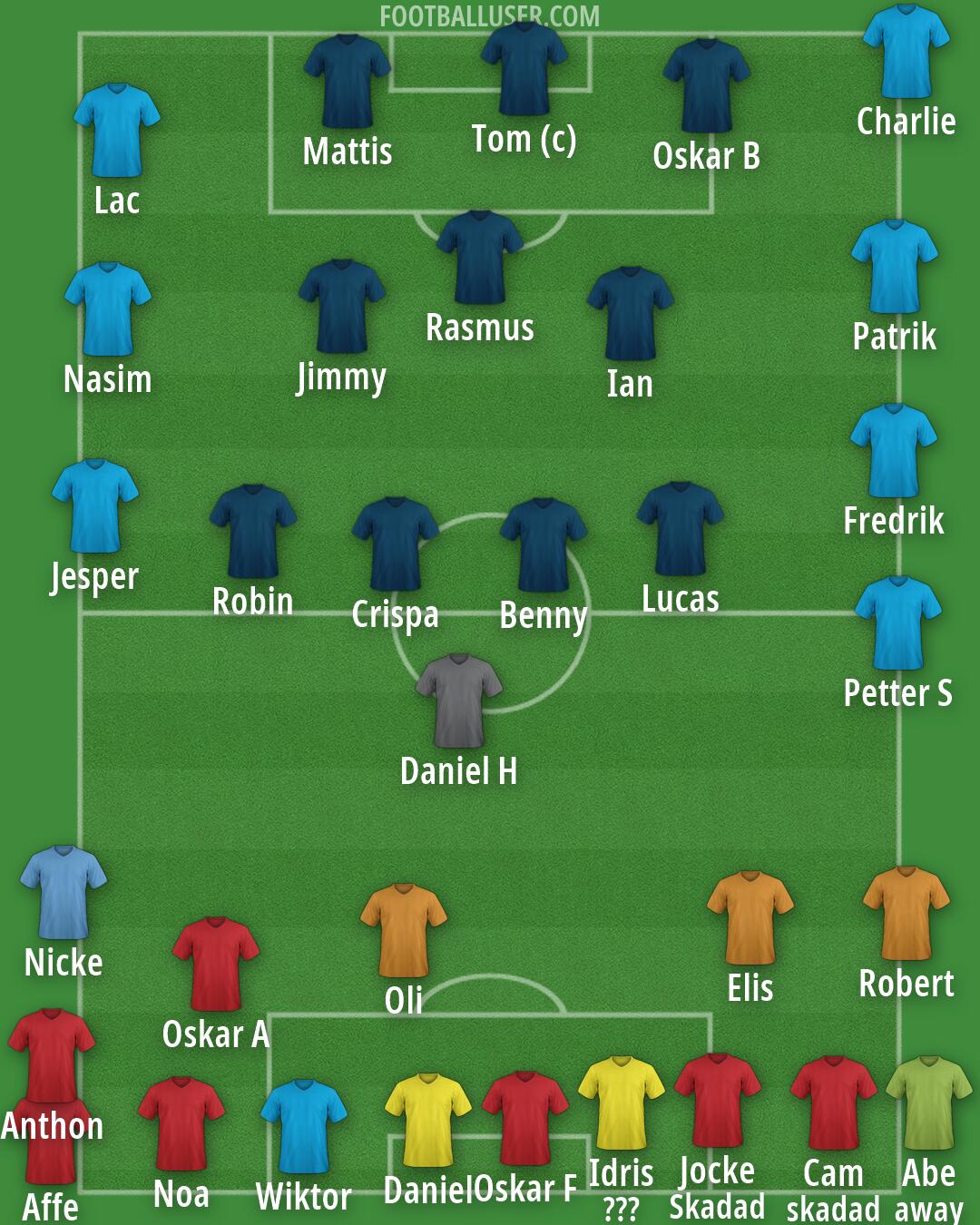 Real Madrid Formation 2026