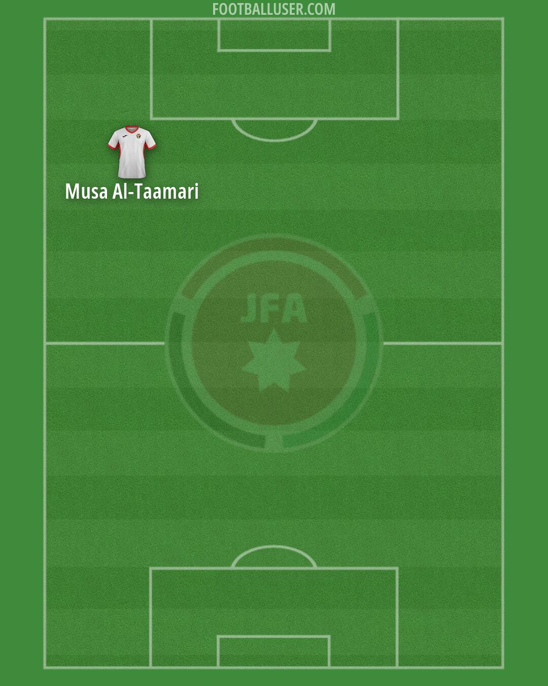 Jordan Formation 2026
