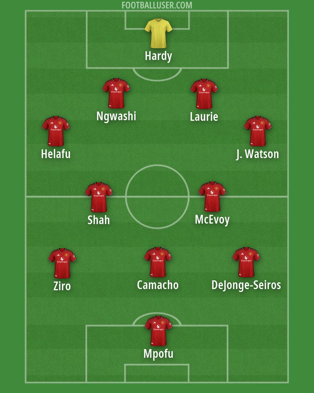Man Utd Formation 2026