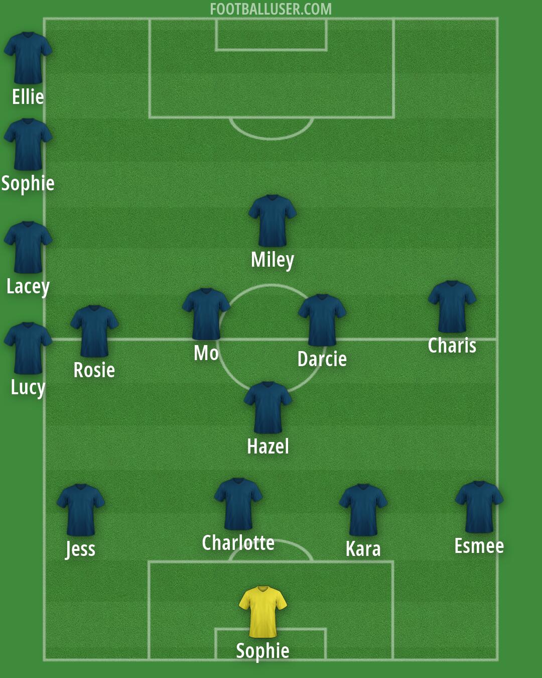 Custom Team Formation 2026