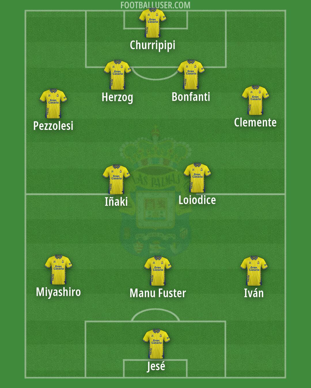 Las Palmas Formation 2026