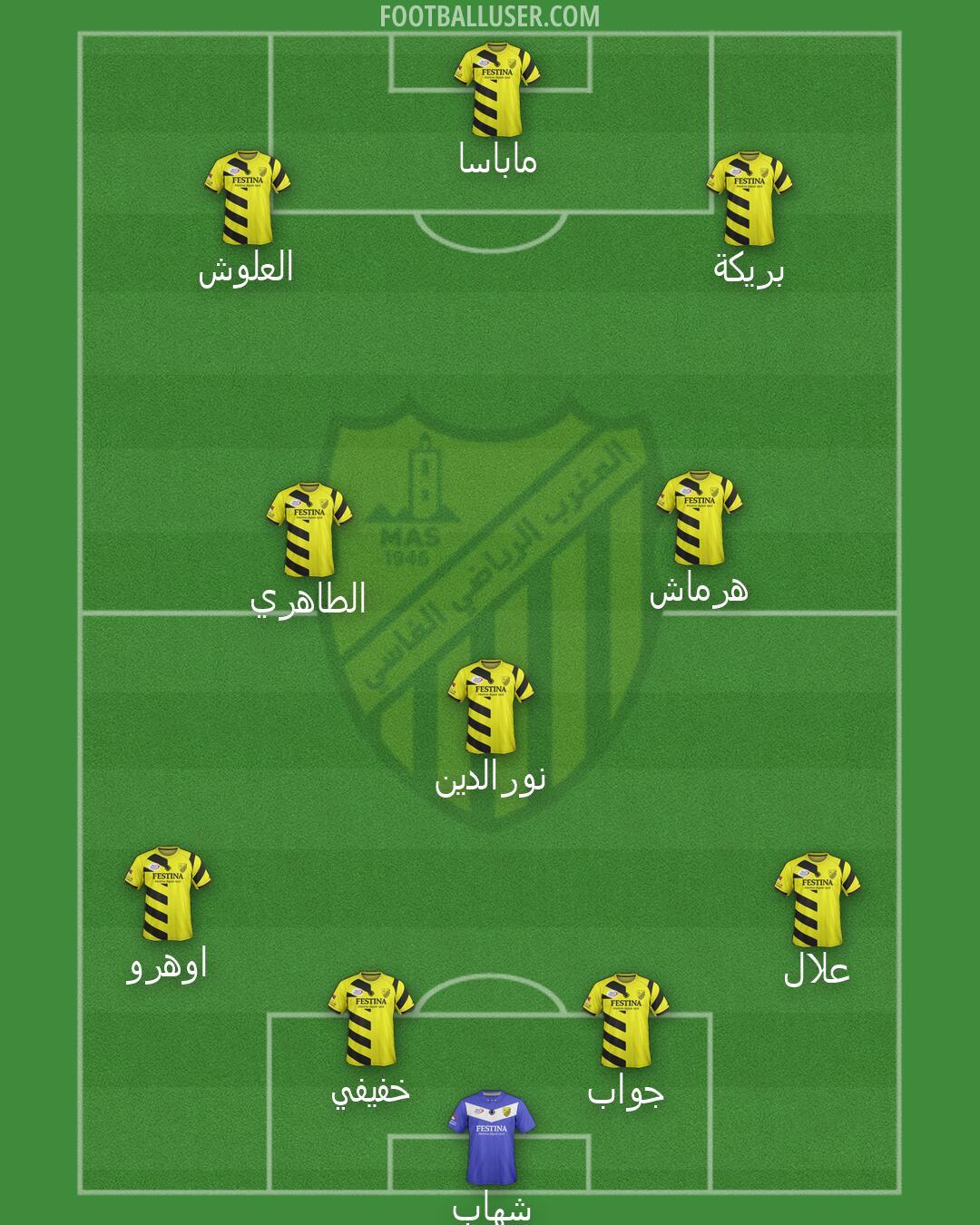 MAS Fès Formation 2026
