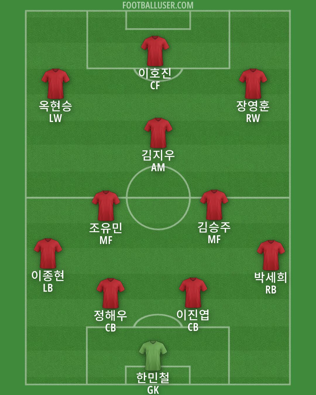 Custom Team Formation 2026