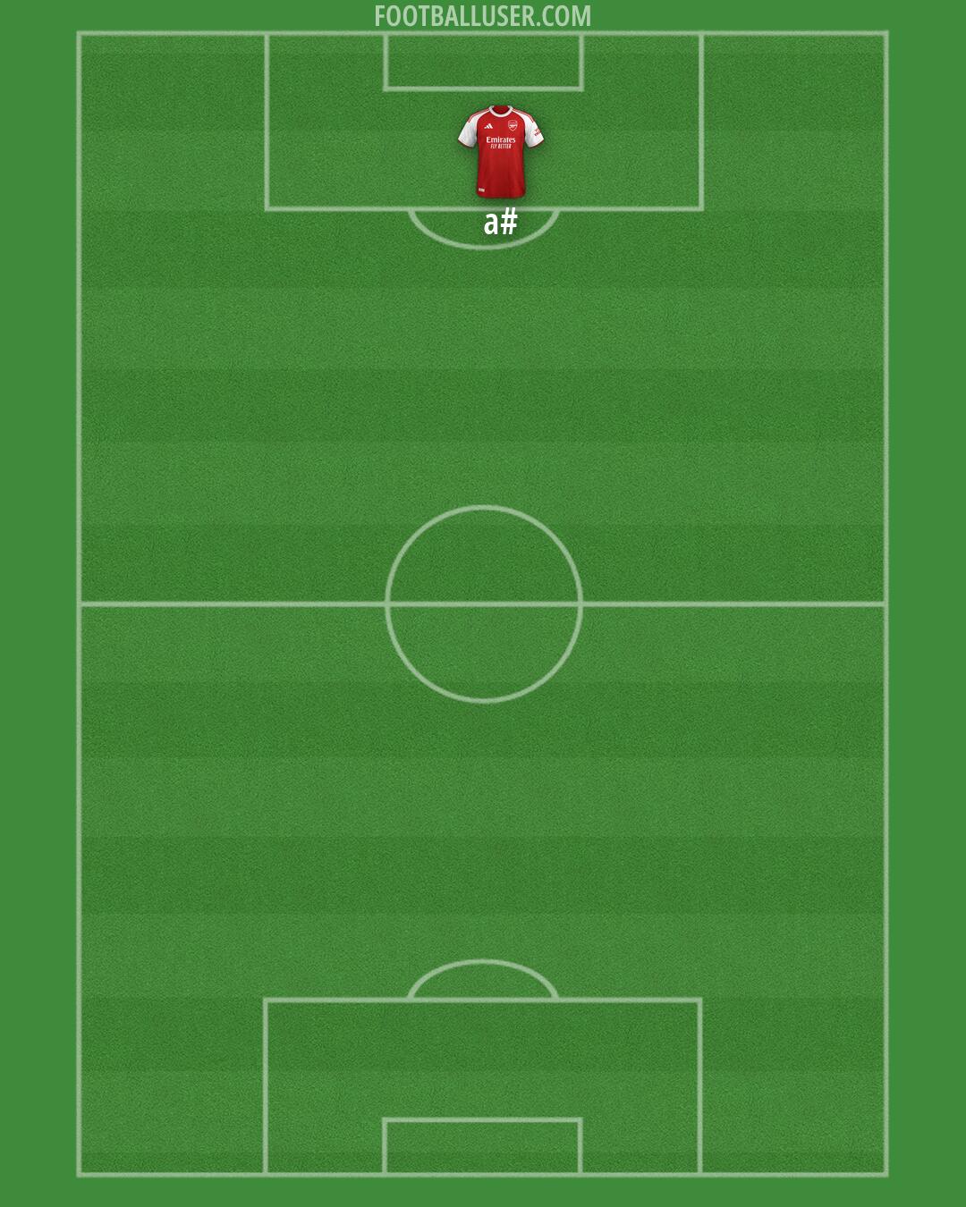 Arsenal Formation 2026