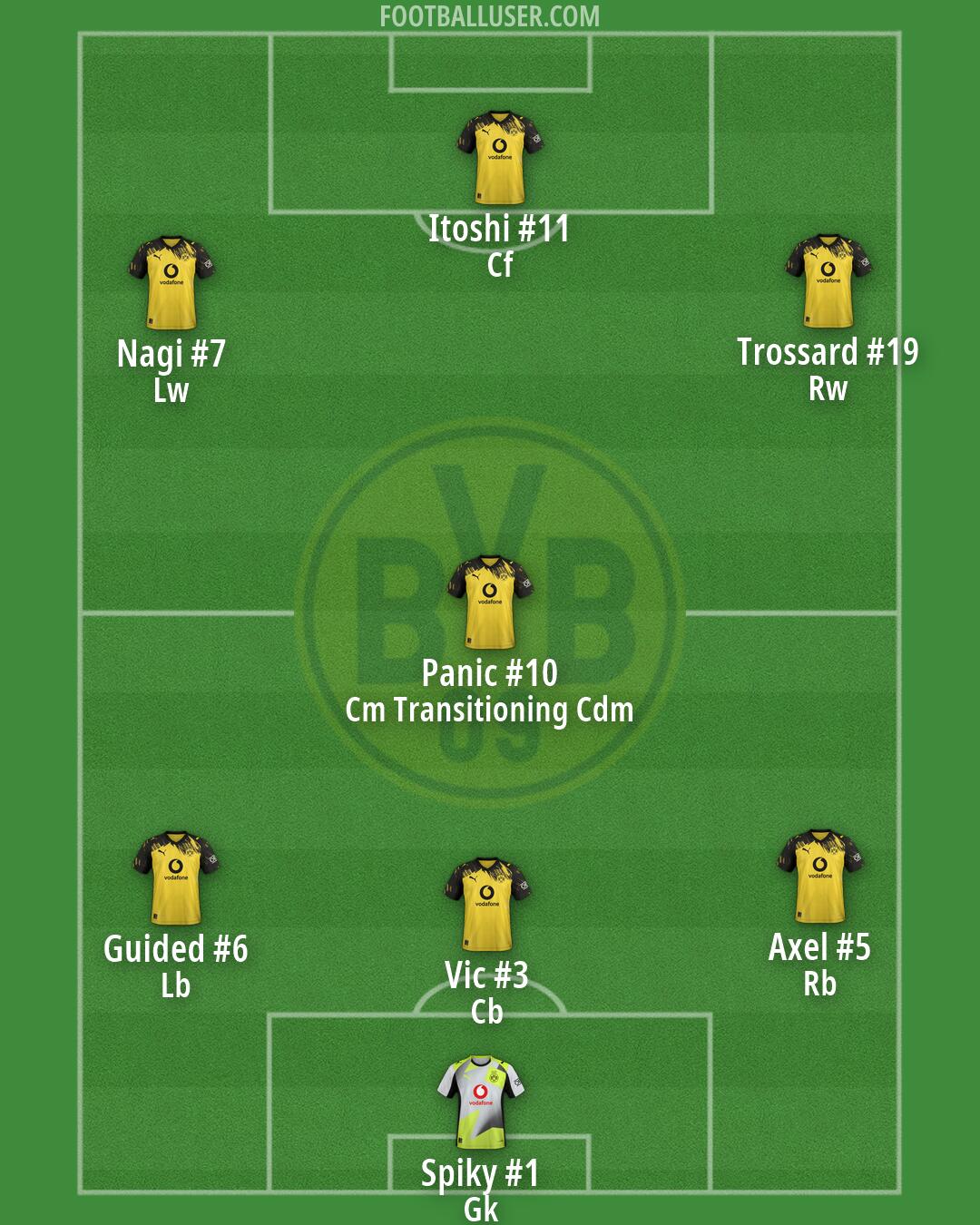 Borussia Dortmund II Formation 2026