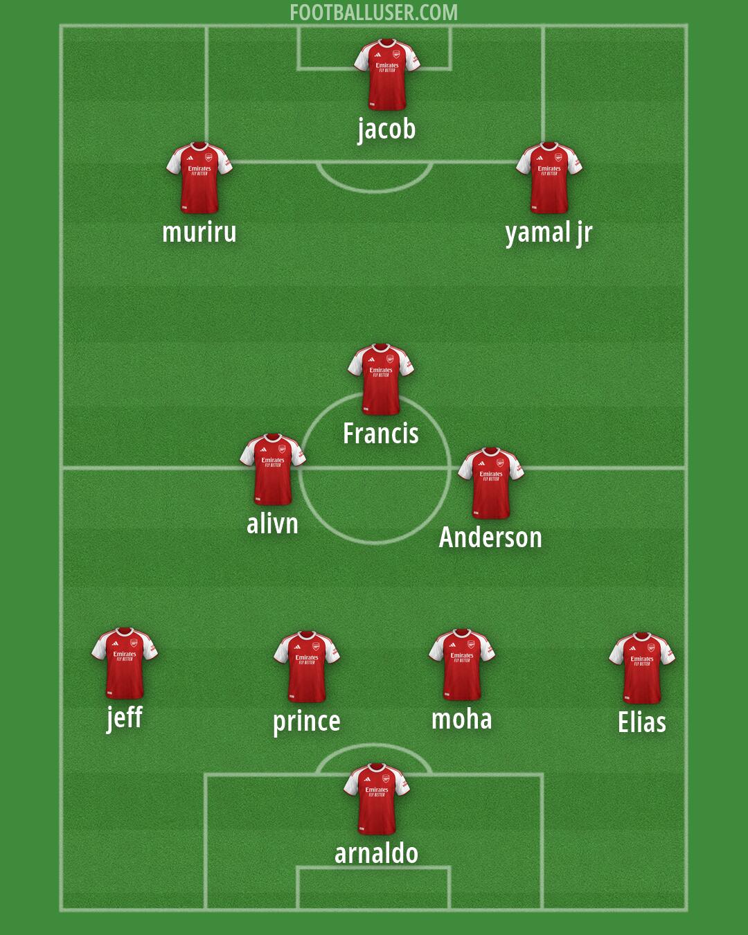 Arsenal Formation 2026