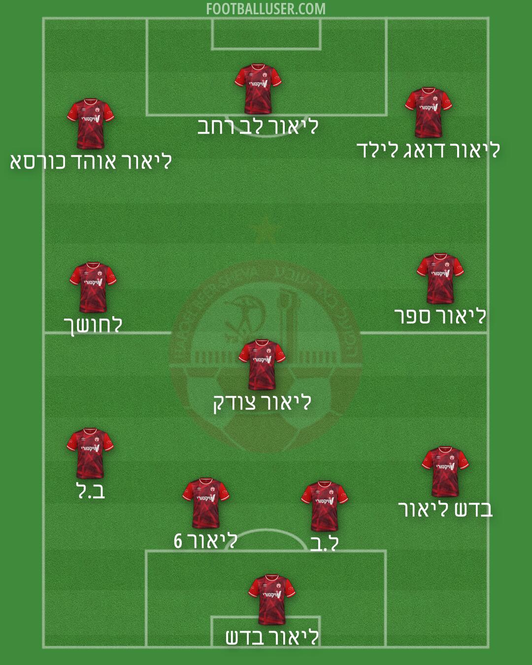 Hapoel Be'er-Sheva Formation 2026