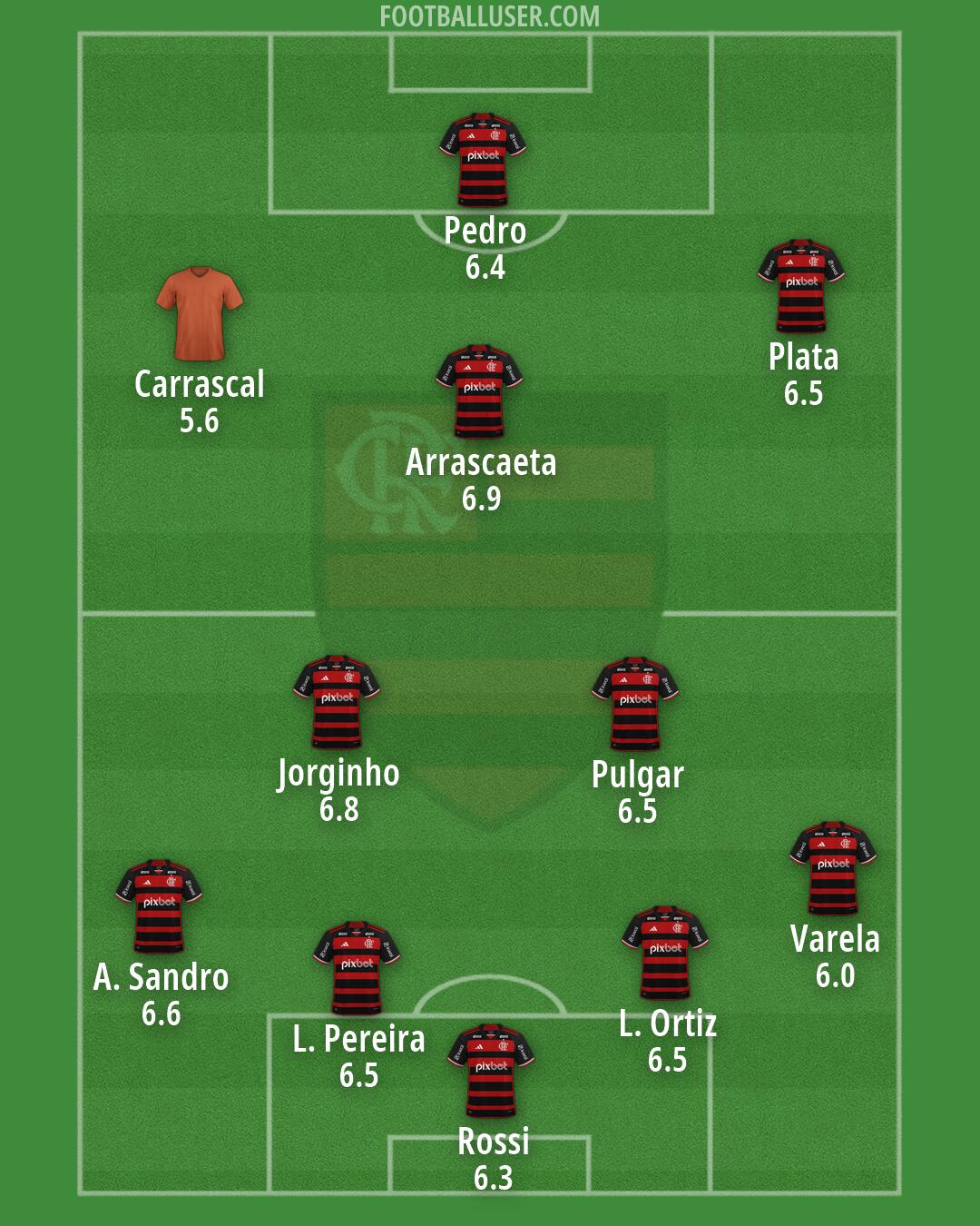 Flamengo Formation 2026