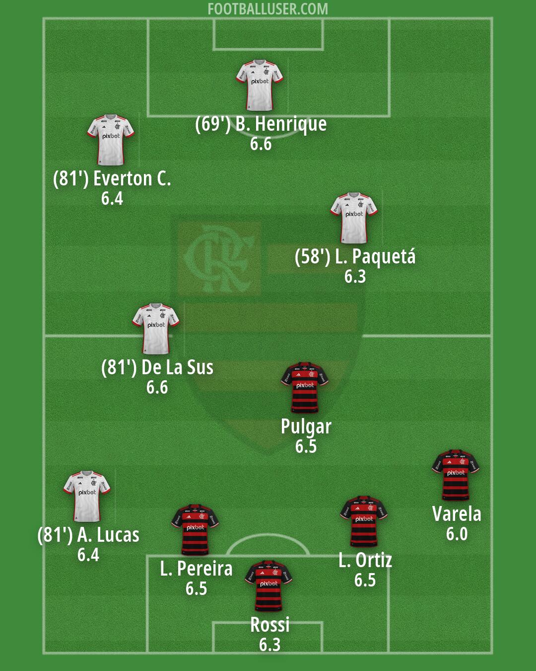 Flamengo Formation 2026