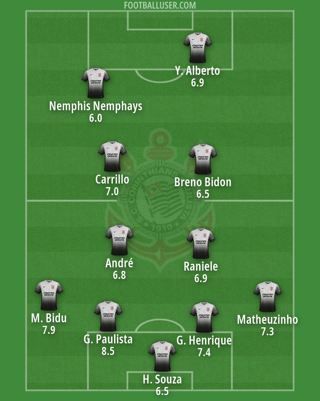 Corinthians Formation 2026