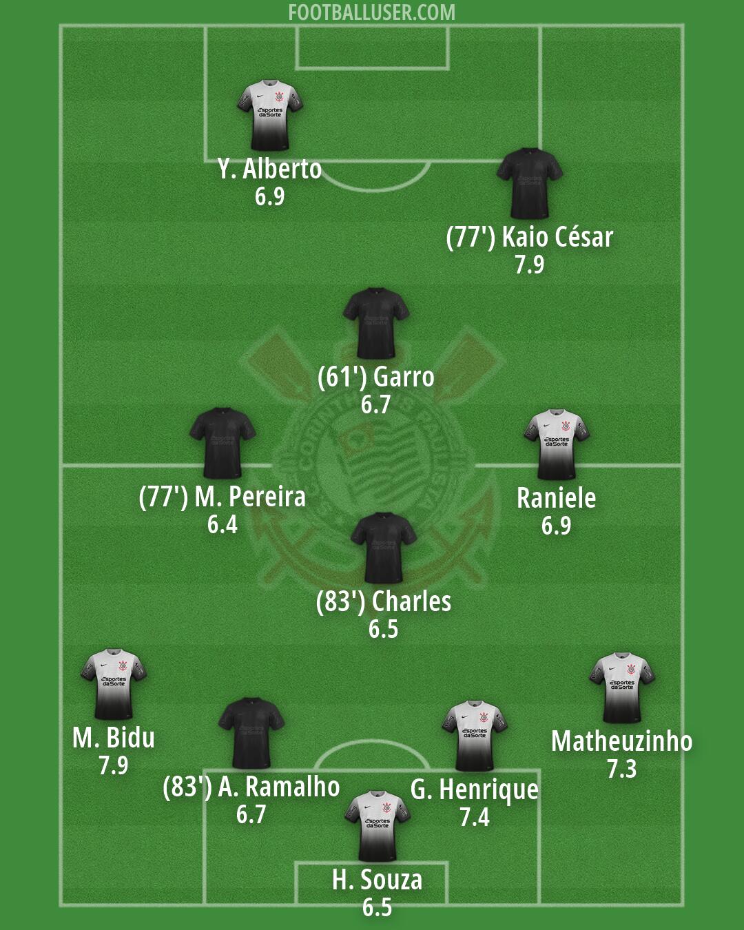 Corinthians Formation 2026