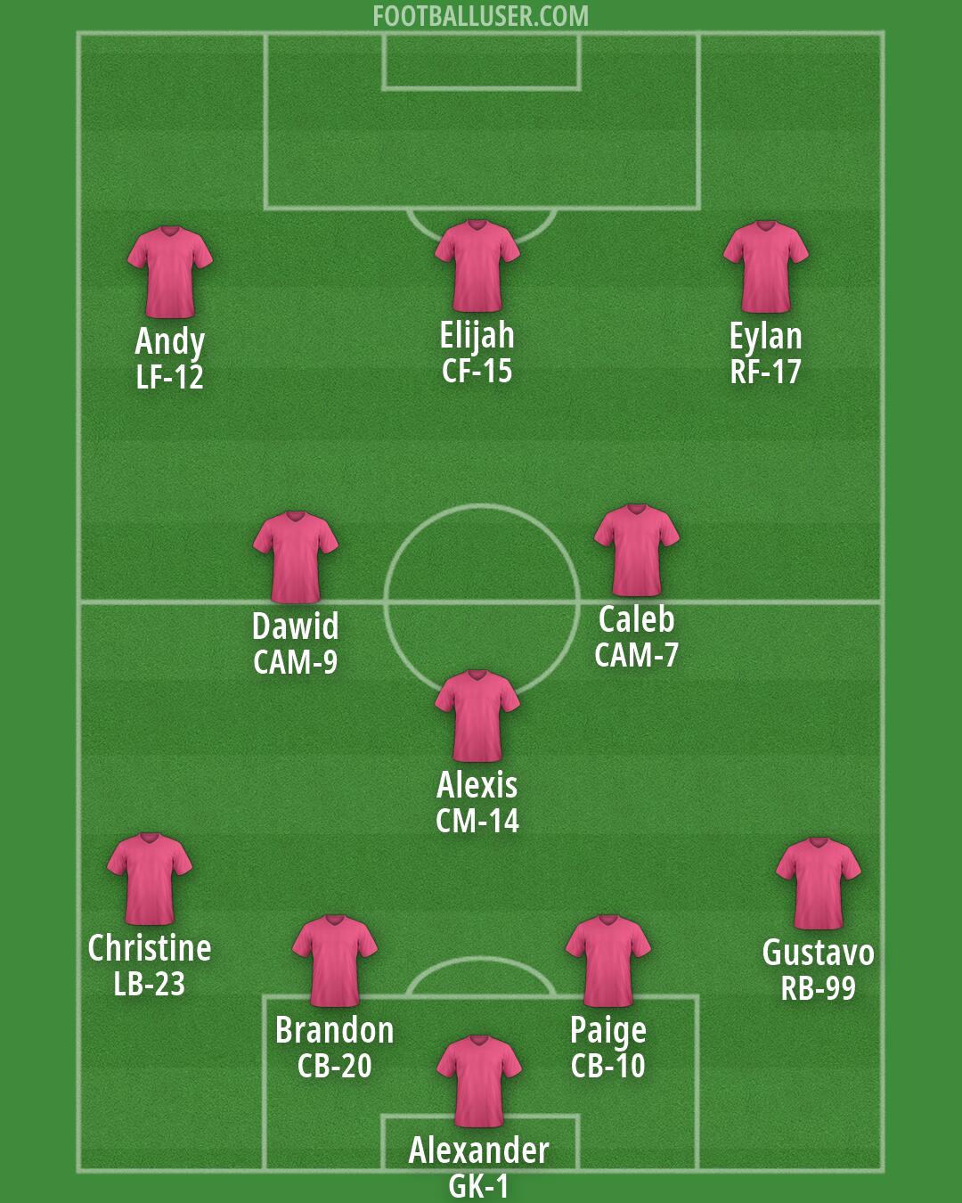 Custom Team Formation 2026