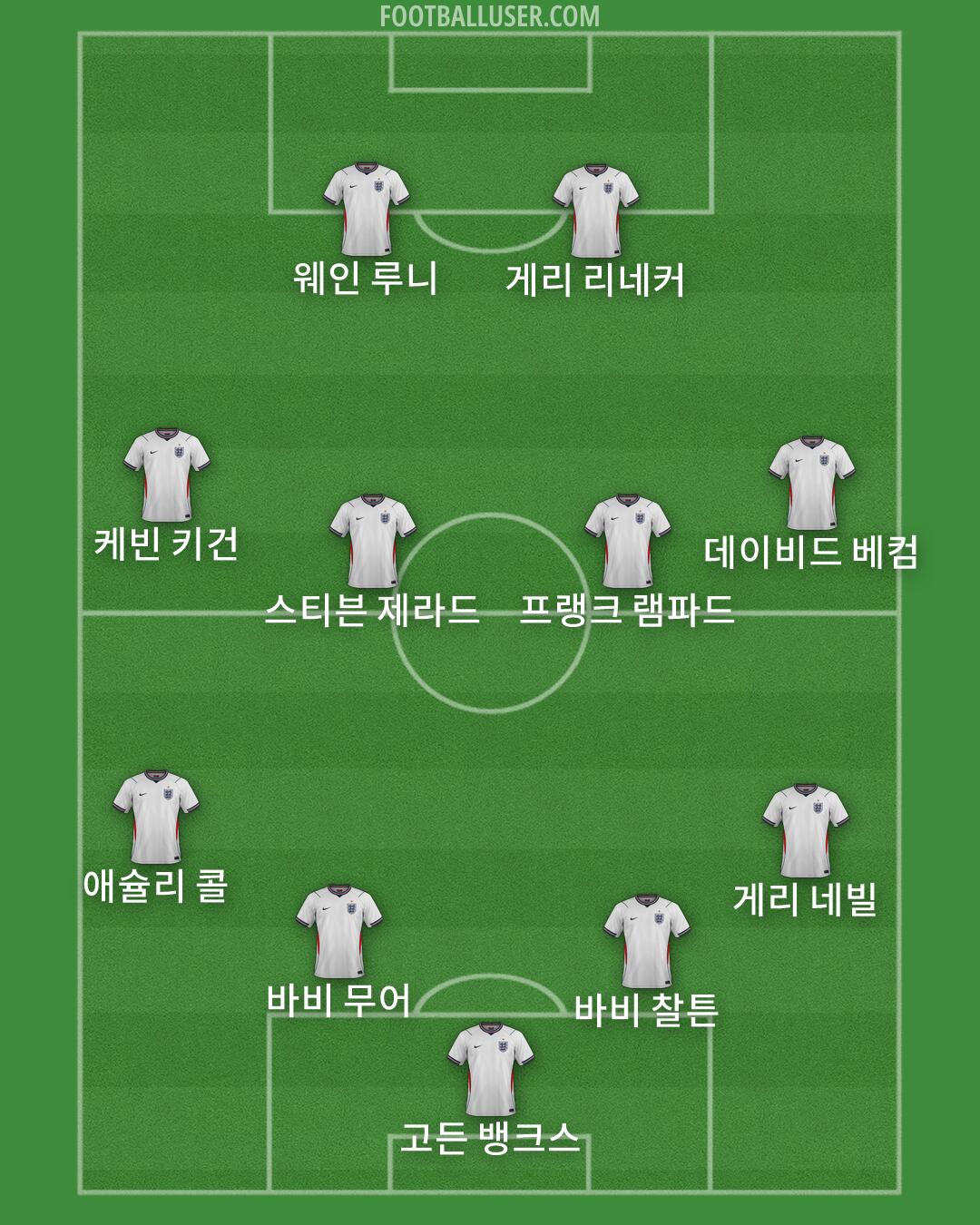 England Formation 2026