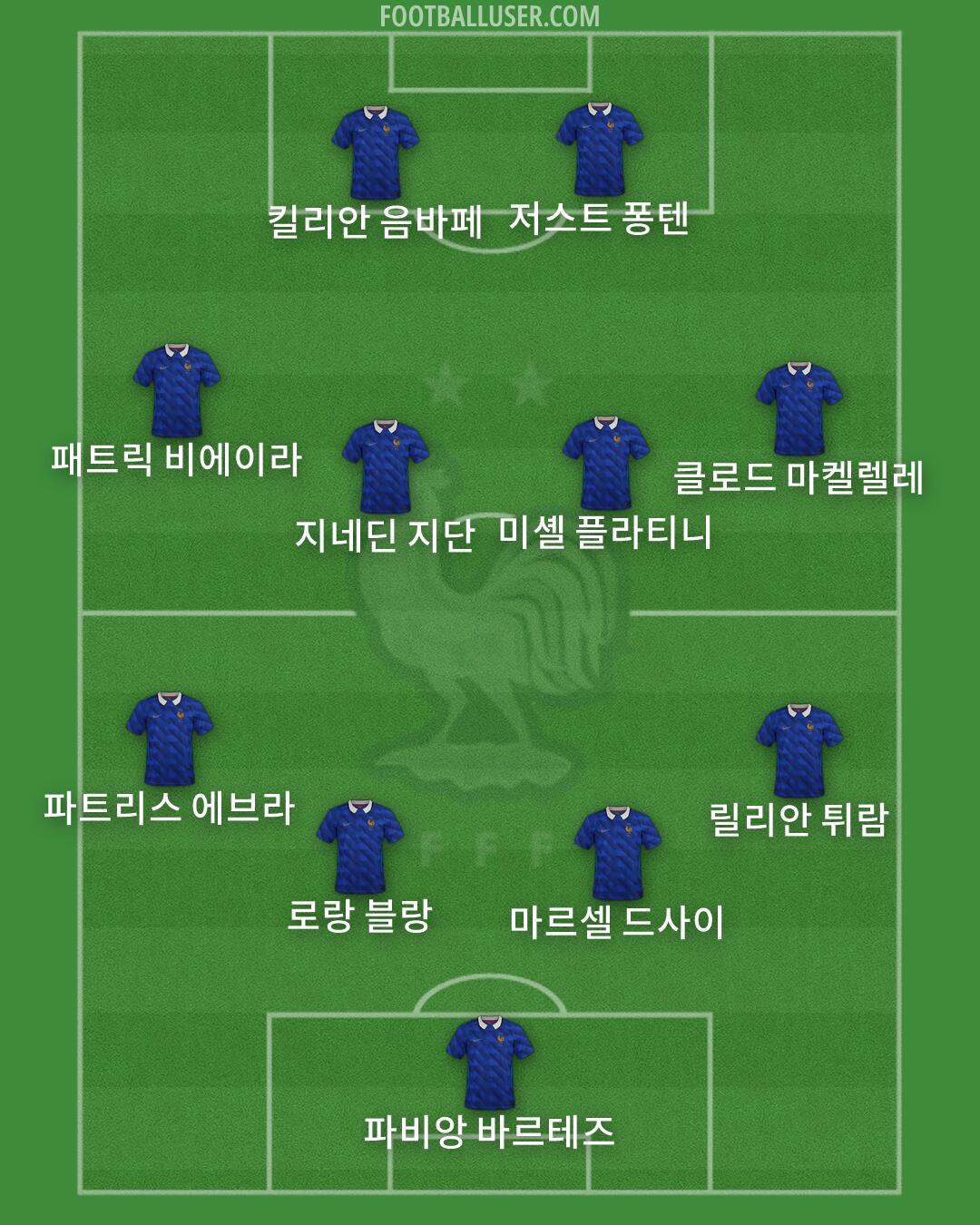 France Formation 2026