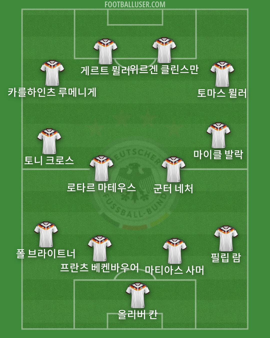 Germany Formation 2026