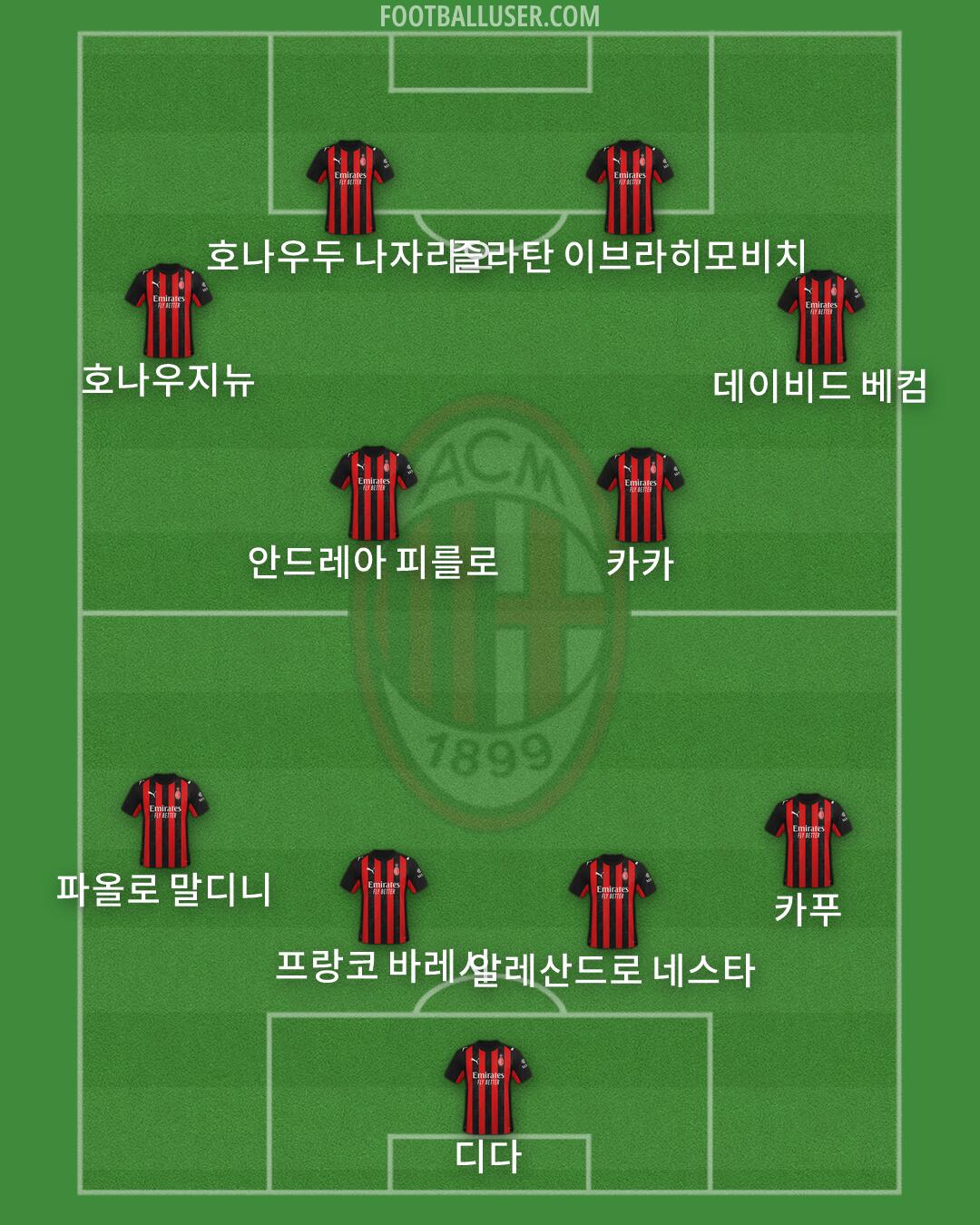 Milan Formation 2026