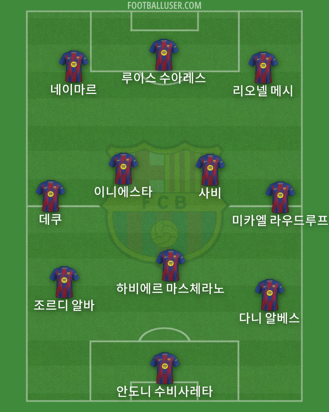 Barcelona Formation 2026