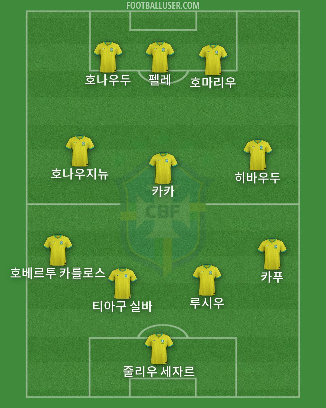 Brazil Formation 2026