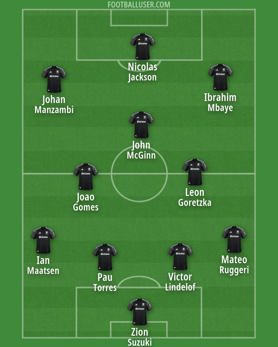 Aston Villa Formation 2026