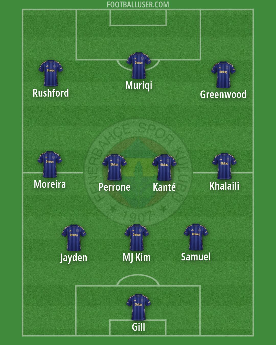 Fenerbahçe Formation 2026