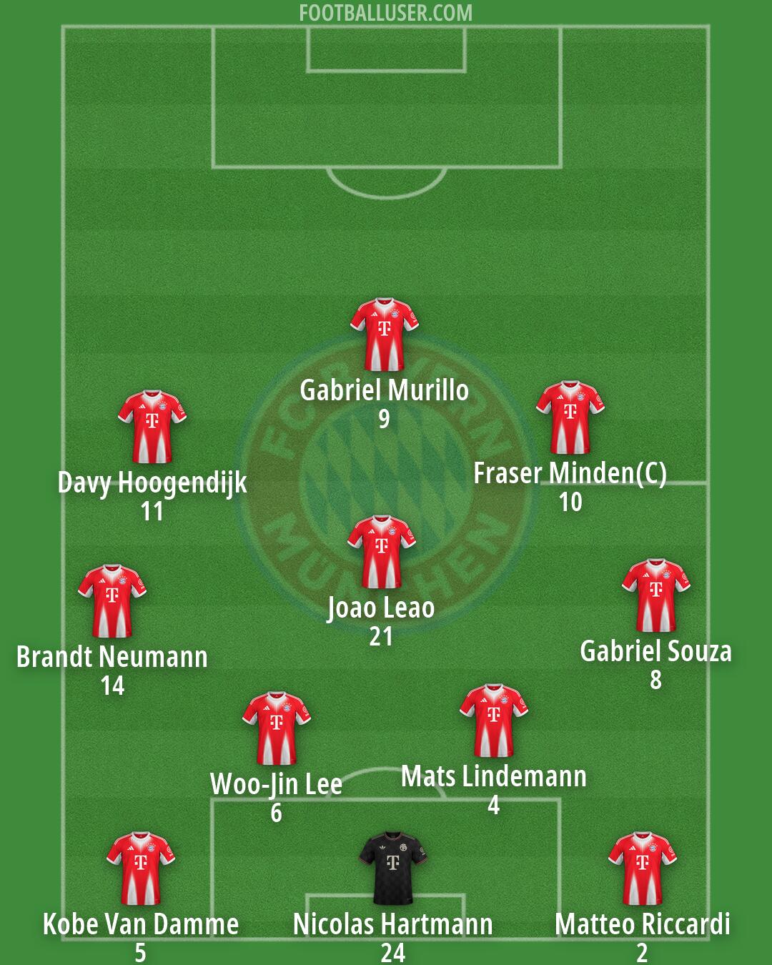 FC Bayern Formation 2026