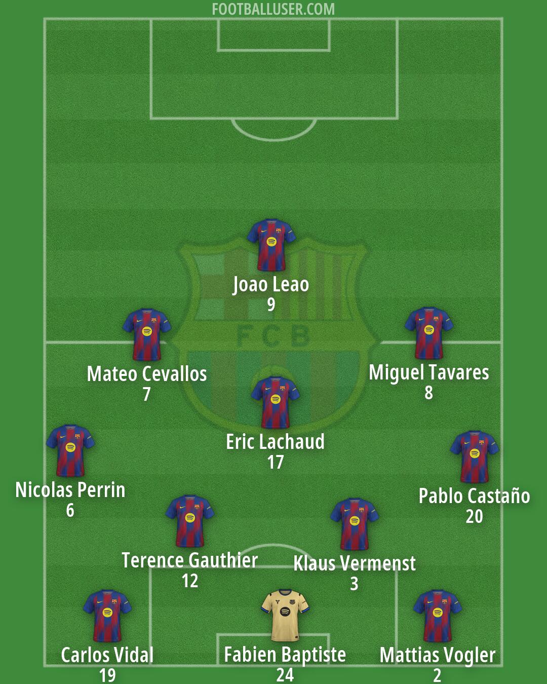 Barcelona Formation 2026