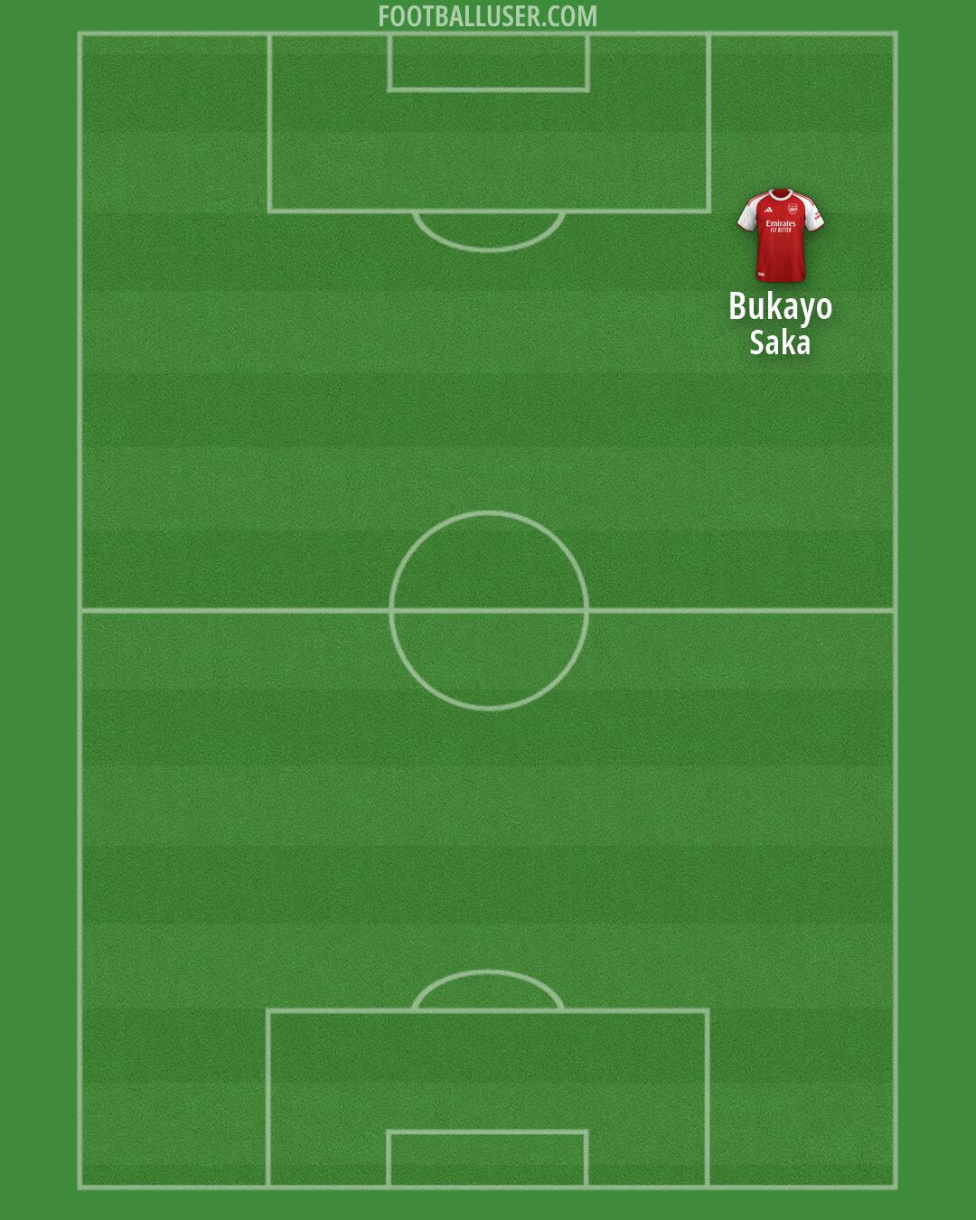 Arsenal Formation 2026