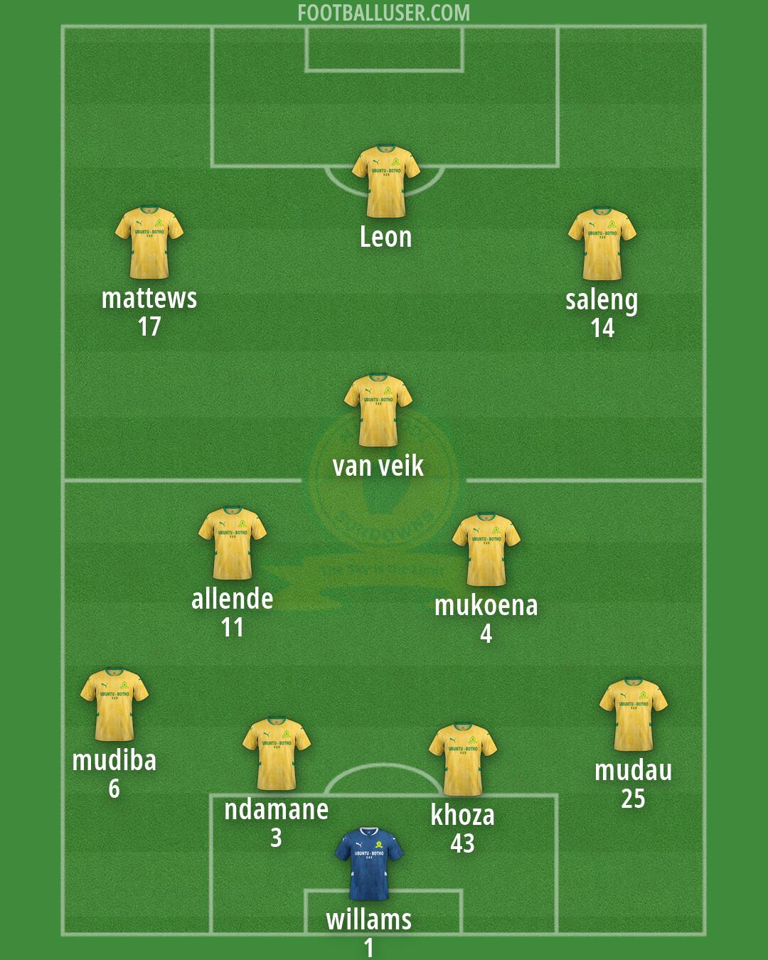 Sundowns Formation 2026