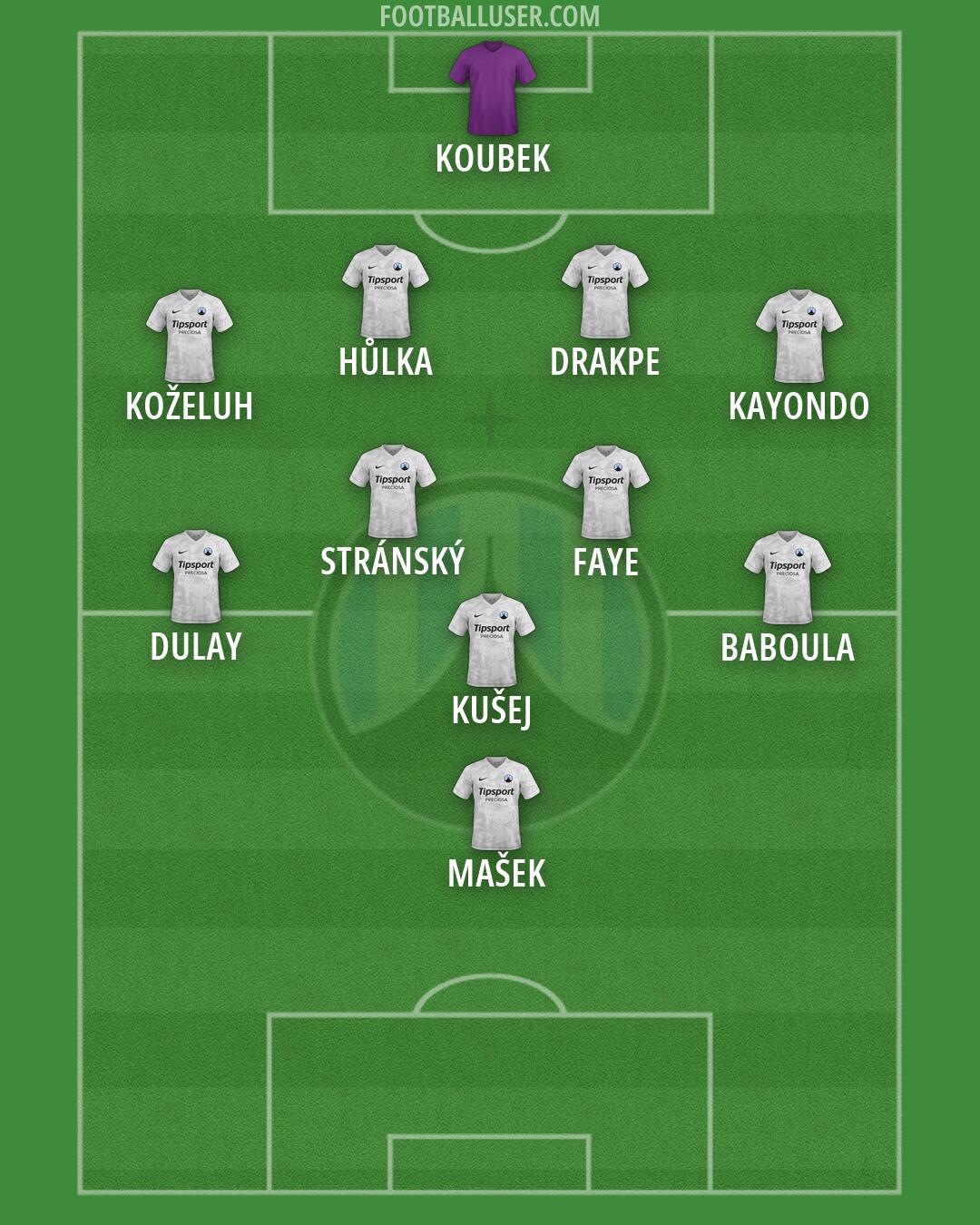 Slovan Liberec Formation 2026